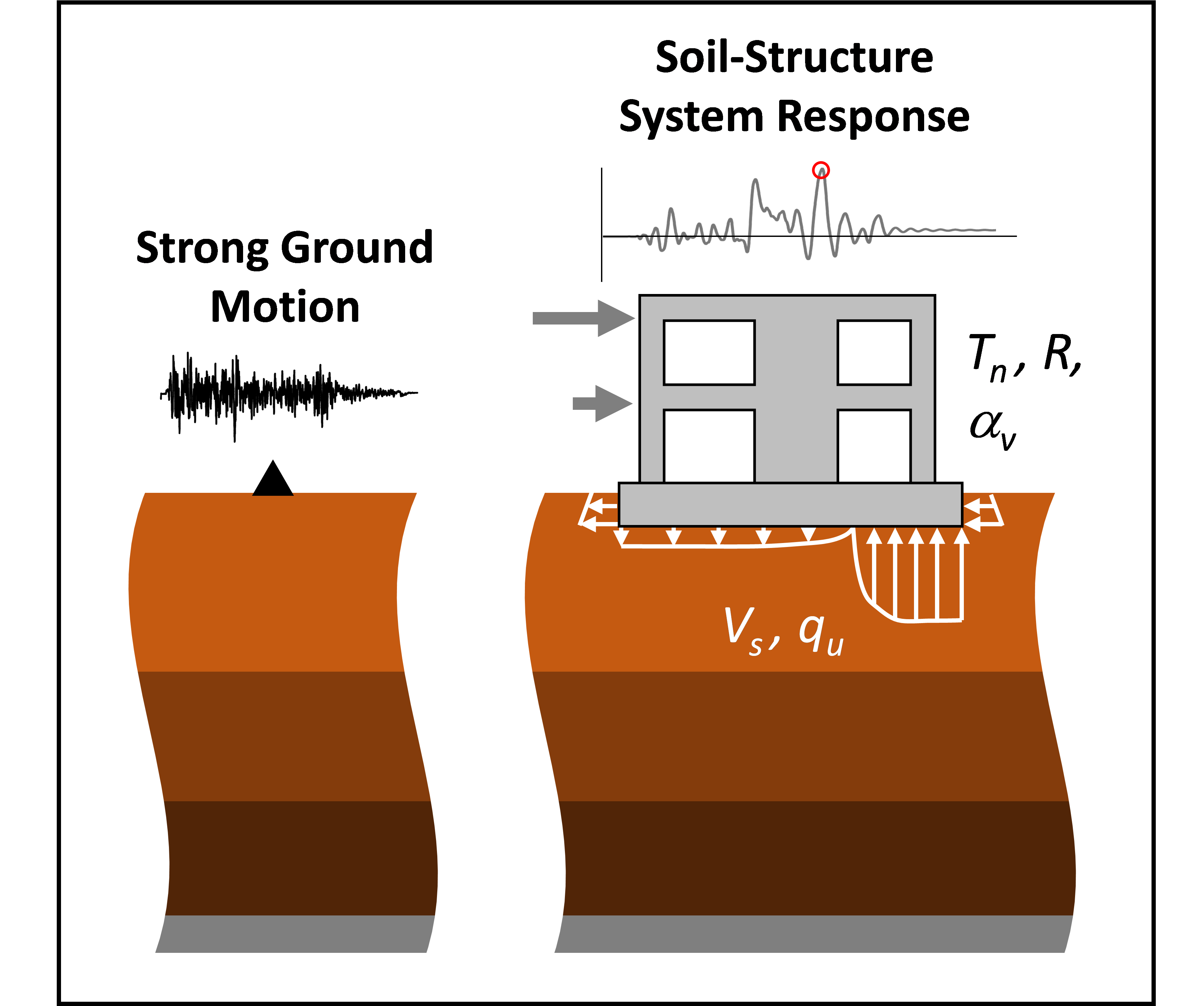 Paper On Soil-Structure Interaction Effects And Seismic Performance Of ...